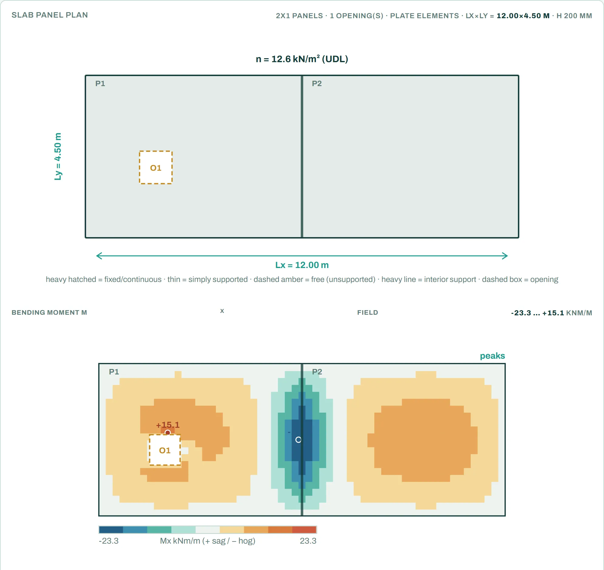 Free two-way slab calculator: two panels with an opening, and the bending moment field drawn from plate elements